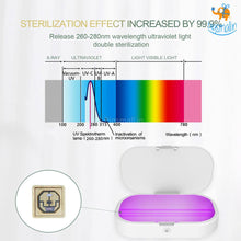 Load image into Gallery viewer, Portable UV Sterilizer & Wireless Charger
